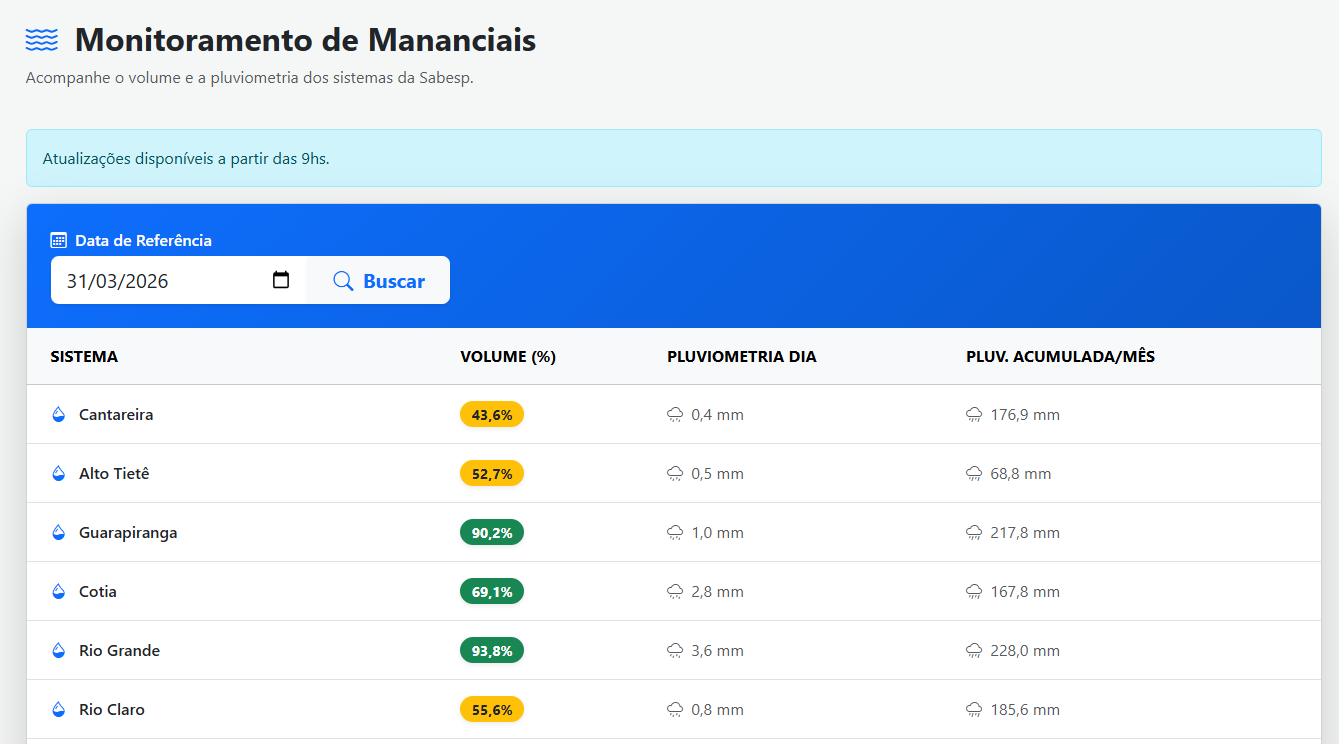 Gestão de Clientes